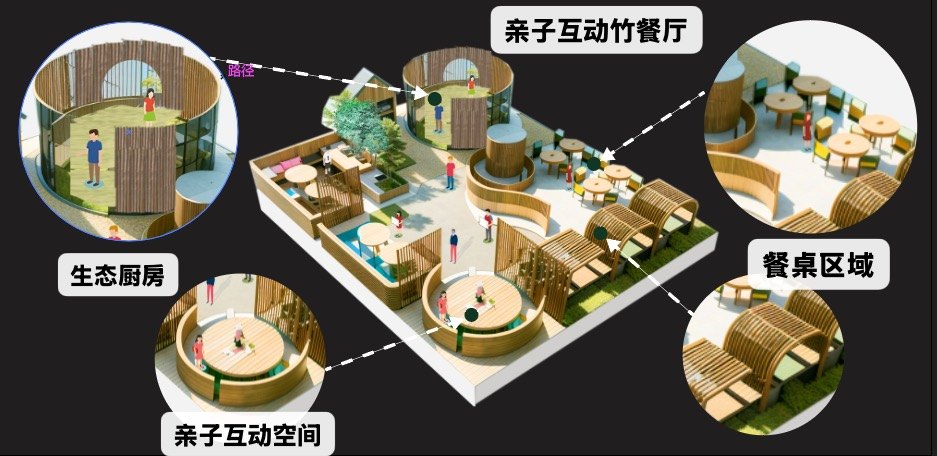 生态研学基地空间模型